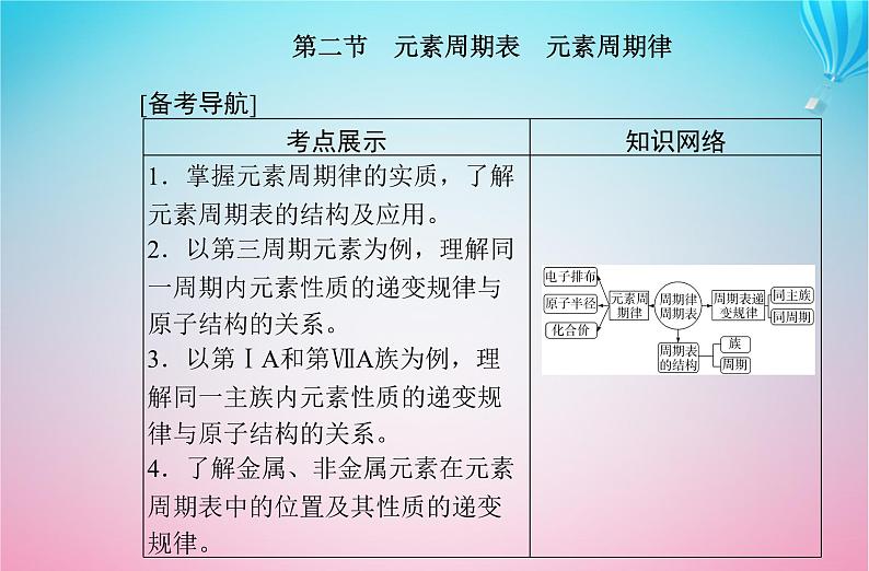 2024届高考化学学业水平测试复习专题四第二节元素周期表元素周期律课件第2页