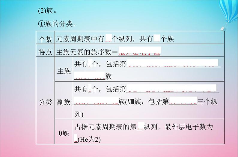 2024届高考化学学业水平测试复习专题四第二节元素周期表元素周期律课件第5页