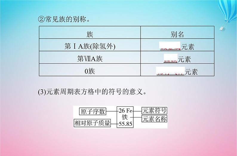 2024届高考化学学业水平测试复习专题四第二节元素周期表元素周期律课件第6页