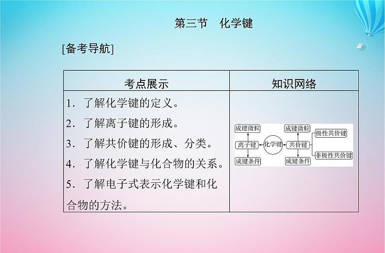 2024届高考化学学业水平测试复习专题四第三节化学键课件第2页