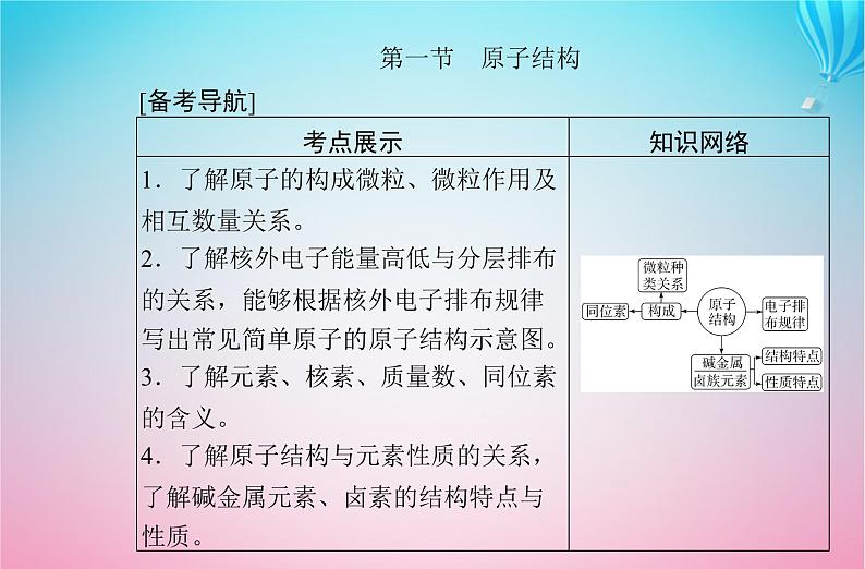 2024届高考化学学业水平测试复习专题四第一节原子结构课件第2页