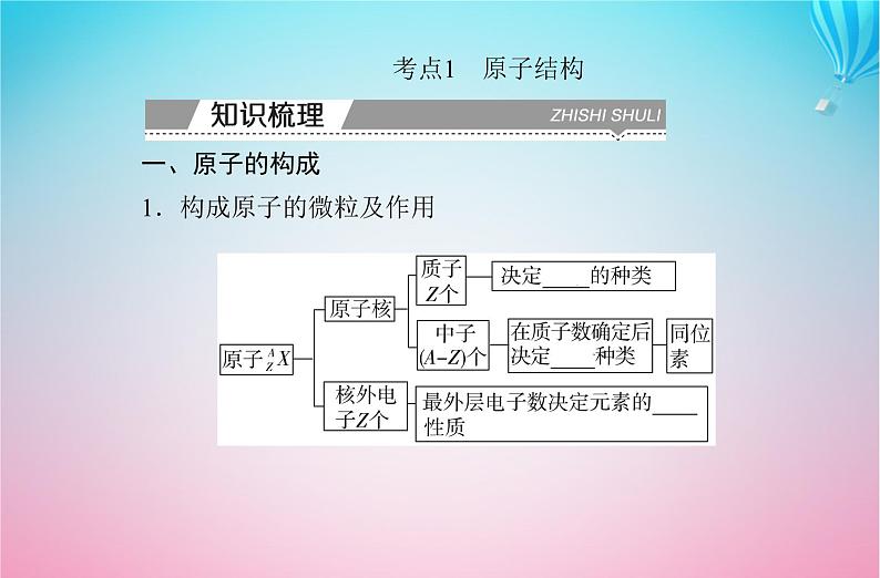 2024届高考化学学业水平测试复习专题四第一节原子结构课件第3页