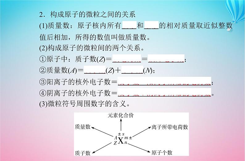 2024届高考化学学业水平测试复习专题四第一节原子结构课件第4页