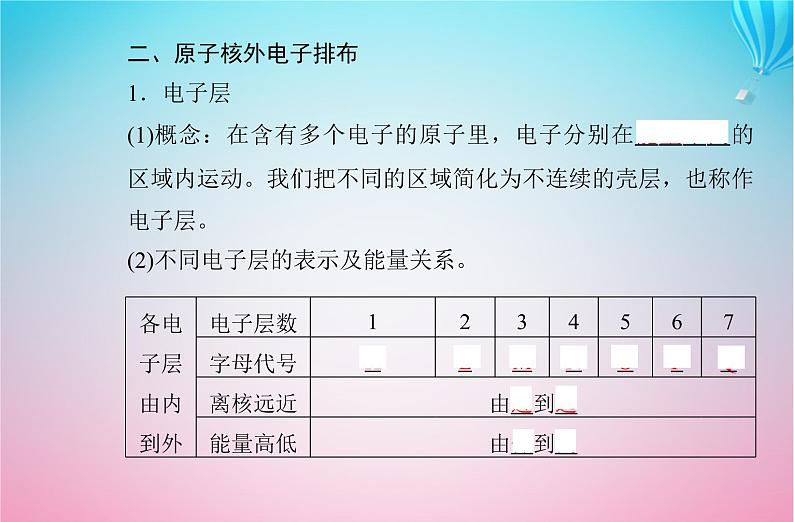 2024届高考化学学业水平测试复习专题四第一节原子结构课件第5页