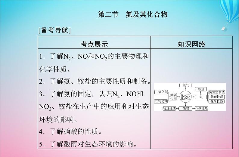 2024届高考化学学业水平测试复习专题五第二节氮及其化合物课件第2页