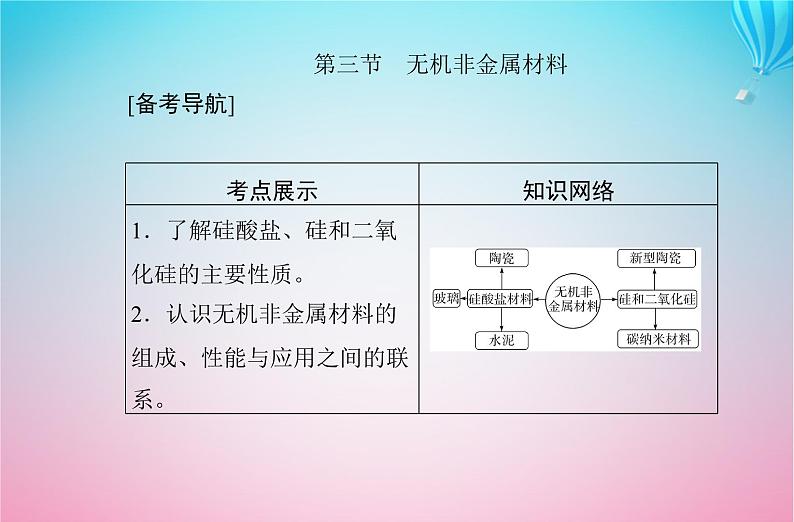 2024届高考化学学业水平测试复习专题五第三节无机非金属材料课件第2页