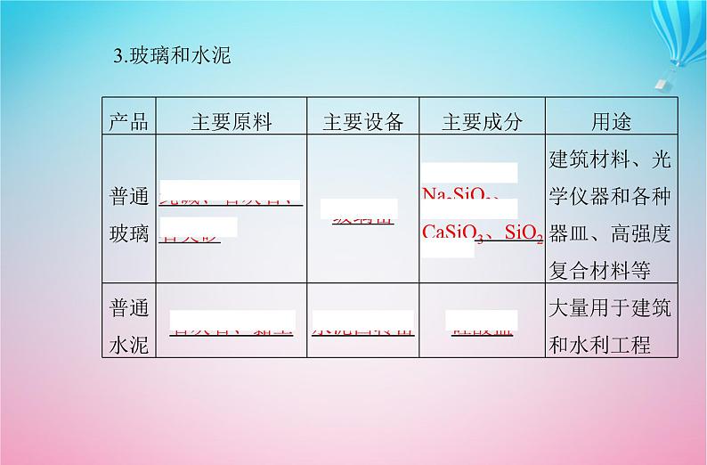 2024届高考化学学业水平测试复习专题五第三节无机非金属材料课件第4页