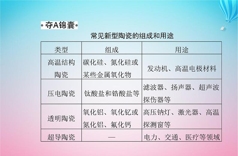 2024届高考化学学业水平测试复习专题五第三节无机非金属材料课件第6页