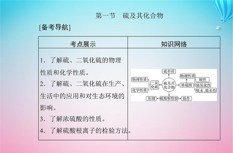 2024届高考化学学业水平测试复习专题五第一节硫及其化合物课件第2页