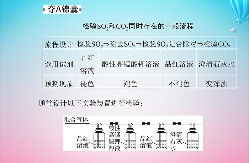 2024届高考化学学业水平测试复习专题五第一节硫及其化合物课件第8页