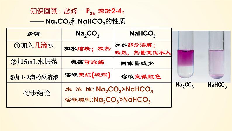 第13讲 碳酸钠和碳酸氢钠　碱金属-【精梳精讲】2024年高考化学大一轮精品复习课件（新教材）08