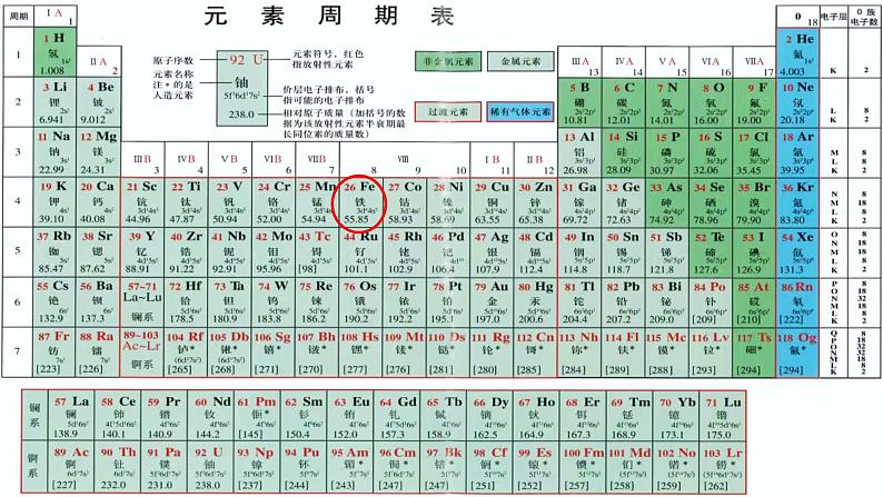 第15讲 铁及其氧化物和氢氧化物-【精梳精讲】2024年高考化学大一轮精品复习课件（新教材）07