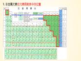 第19讲 氯及其化合物-【精梳精讲】2024年高考化学大一轮精品复习课件（新教材）