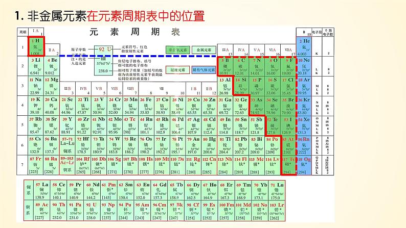 第19讲 氯及其化合物-【精梳精讲】2024年高考化学大一轮精品复习课件（新教材）02