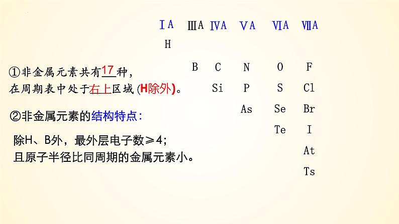 第19讲 氯及其化合物-【精梳精讲】2024年高考化学大一轮精品复习课件（新教材）03