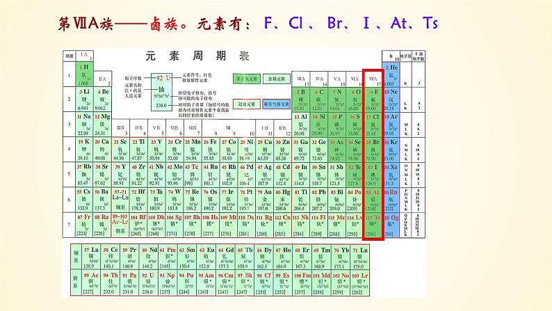 第21讲 卤族元素　溴、碘单质的提取-【精梳精讲】2024年高考化学大一轮精品复习课件（新教材）05