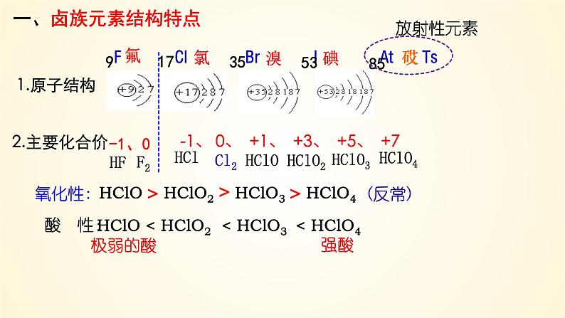 第21讲 卤族元素　溴、碘单质的提取-【精梳精讲】2024年高考化学大一轮精品复习课件（新教材）08