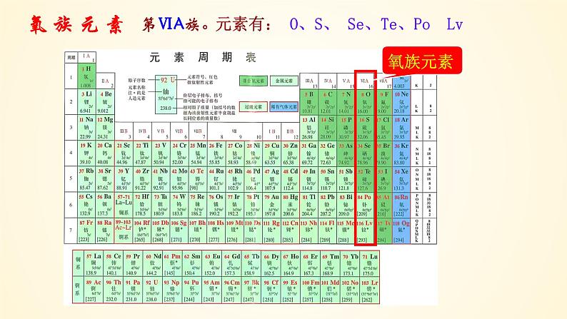 第22讲 硫及其氧化物-【精梳精讲】2024年高考化学大一轮精品复习课件（新教材）02