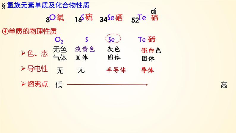 第22讲 硫及其氧化物-【精梳精讲】2024年高考化学大一轮精品复习课件（新教材）07