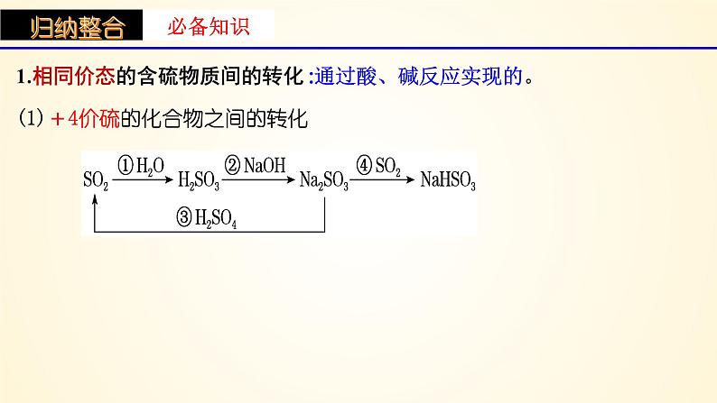 第24讲 硫及其化合物的相互转化-【精梳精讲】2024年高考化学大一轮精品复习课件（新教材）03