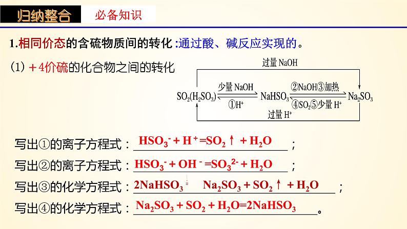 第24讲 硫及其化合物的相互转化-【精梳精讲】2024年高考化学大一轮精品复习课件（新教材）04