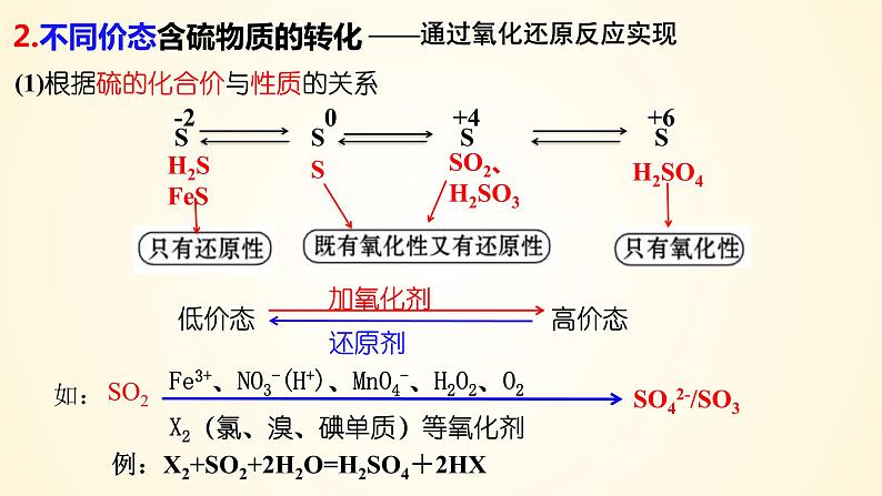第24讲 硫及其化合物的相互转化-【精梳精讲】2024年高考化学大一轮精品复习课件（新教材）06