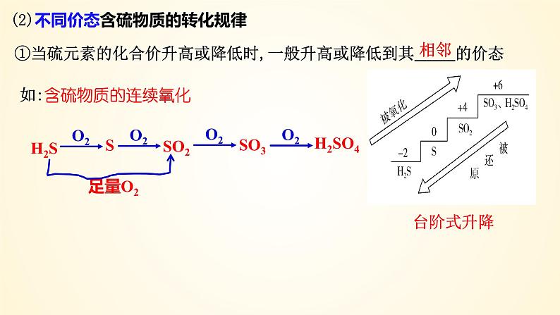 第24讲 硫及其化合物的相互转化-【精梳精讲】2024年高考化学大一轮精品复习课件（新教材）07