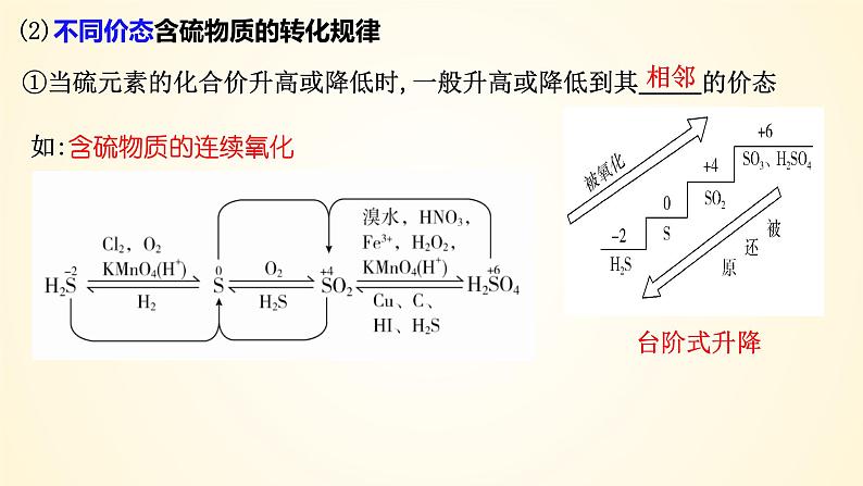 第24讲 硫及其化合物的相互转化-【精梳精讲】2024年高考化学大一轮精品复习课件（新教材）08
