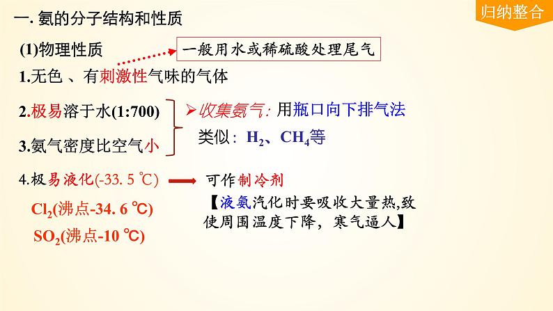 第26讲 氨和铵盐-【精梳精讲】2024年高考化学大一轮精品复习课件（新教材）05