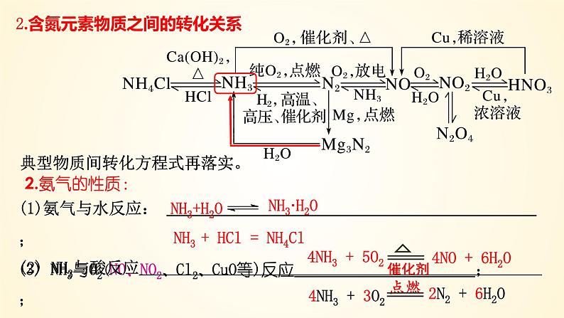 第27讲 氮及其化合物的转化关系-【精梳精讲】2024年高考化学大一轮精品复习课件（新教材）第5页