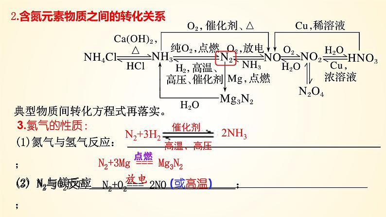 第27讲 氮及其化合物的转化关系-【精梳精讲】2024年高考化学大一轮精品复习课件（新教材）第6页