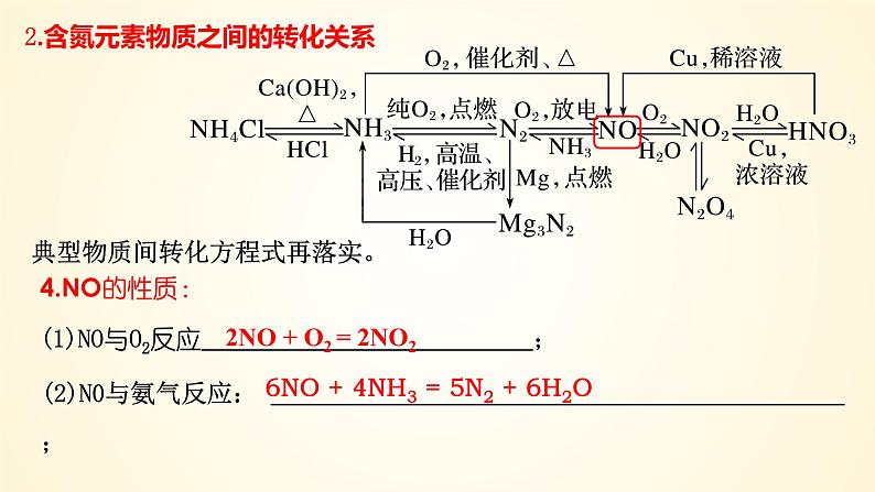第27讲 氮及其化合物的转化关系-【精梳精讲】2024年高考化学大一轮精品复习课件（新教材）第7页