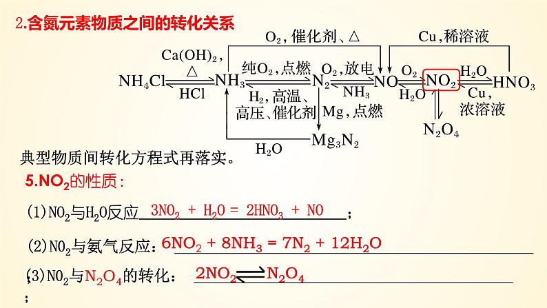 第27讲 氮及其化合物的转化关系-【精梳精讲】2024年高考化学大一轮精品复习课件（新教材）第8页