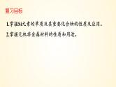 第28讲 硅、无机非金属材料-【精梳精讲】2024年高考化学大一轮精品复习课件（新教材）
