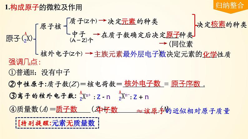 第30讲 原子结构 核外电子排布规律-【精梳精讲】2024年高考化学大一轮精品复习课件（新教材）05