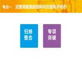 第31讲 元素周期表、元素的性质-【精梳精讲】2024年高考化学大一轮精品复习课件（新教材）