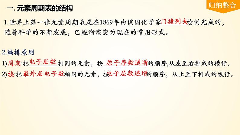 第31讲 元素周期表、元素的性质-【精梳精讲】2024年高考化学大一轮精品复习课件（新教材）05