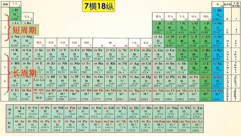 第31讲 元素周期表、元素的性质-【精梳精讲】2024年高考化学大一轮精品复习课件（新教材）07