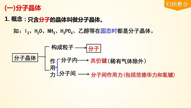 第35讲(二) 常见晶体类型-【精梳精讲】2024年高考化学大一轮精品复习课件（新教材）第5页