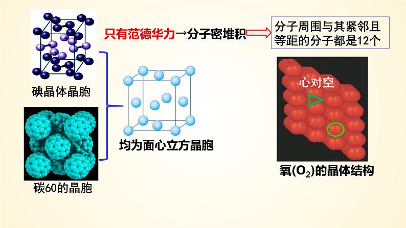 第35讲(二) 常见晶体类型-【精梳精讲】2024年高考化学大一轮精品复习课件（新教材）08