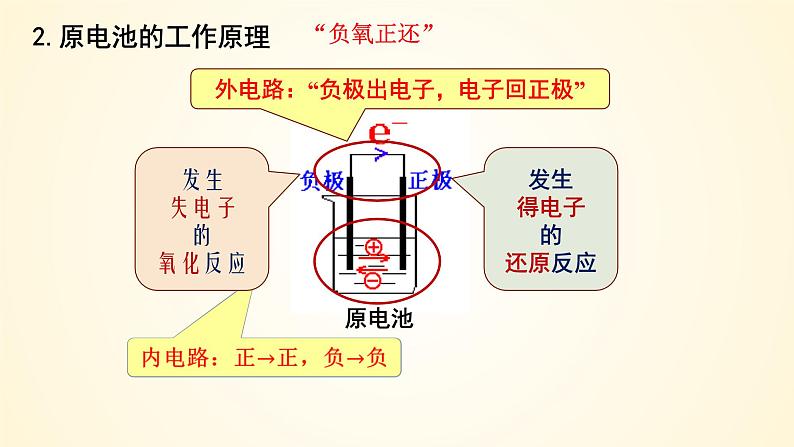 第40讲　原电池　化学电源-【精梳精讲】2024年高考化学大一轮精品复习课件（新教材）08