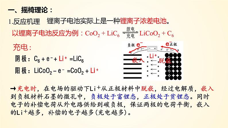 第41讲 常考新型化学电源-【精梳精讲】2024年高考化学大一轮精品复习课件（新教材）08