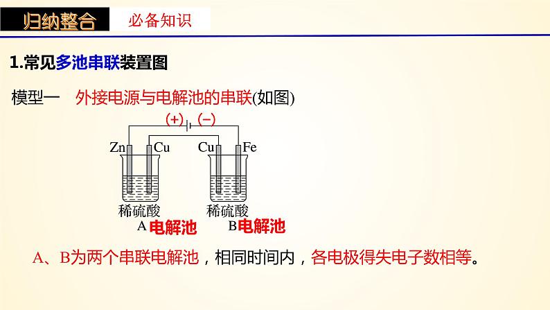 第43讲 多池、多室的电化学装置-【精梳精讲】2024年高考化学大一轮精品复习课件（新教材）05