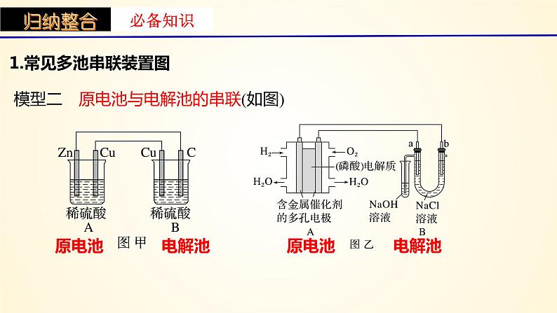 第43讲 多池、多室的电化学装置-【精梳精讲】2024年高考化学大一轮精品复习课件（新教材）06