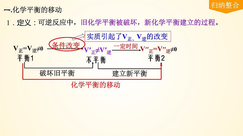 第48讲 影响化学平衡的因素和平衡转化率-【精梳精讲】2024年高考化学大一轮精品复习课件（新教材）05