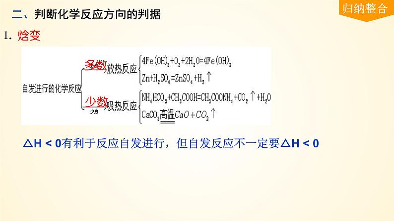 第49讲 化学反应的方向与调控-【精梳精讲】2024年高考化学大一轮精品复习课件（新教材）08