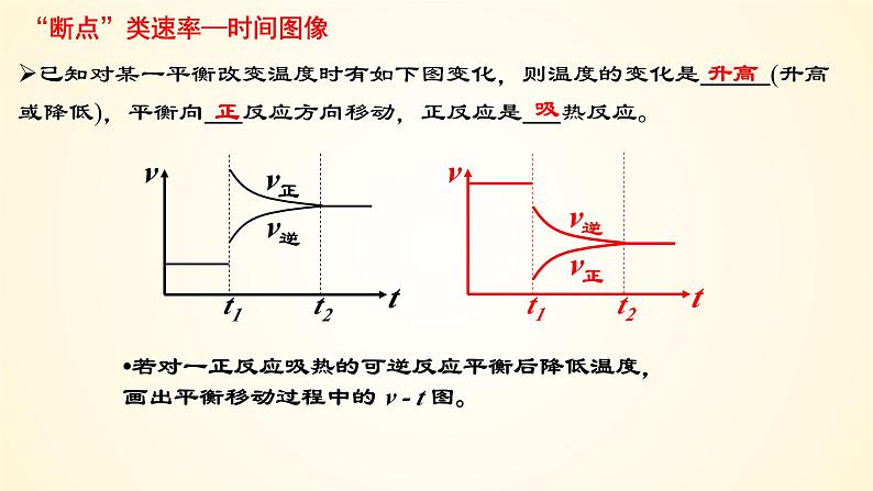 第50讲 常考化学反应速率和化学平衡图像的分析-【精梳精讲】2024年高考化学大一轮精品复习课件（新教材）第8页