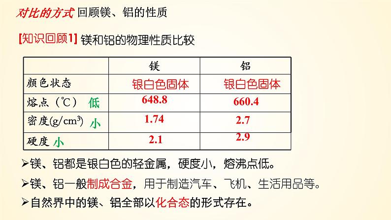 第17讲 铝、镁及其化合物-【精梳精讲】2024年高考化学大一轮精品复习课件（新教材）07