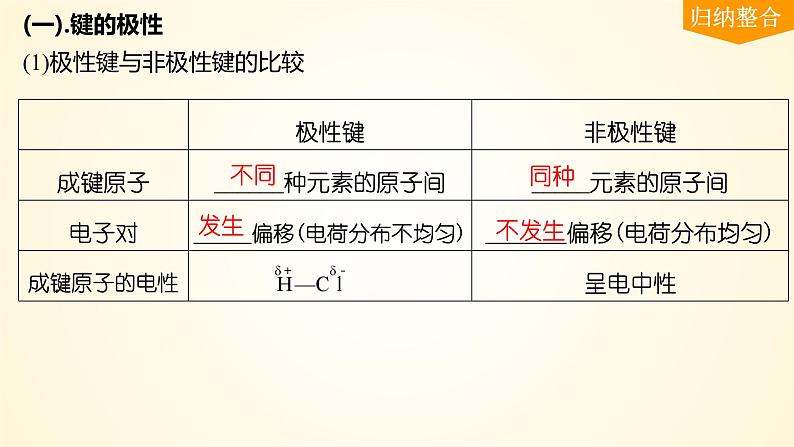 第34讲(一) 分子的性质-【精梳精讲】2024年高考化学大一轮精品复习课件（新教材）07