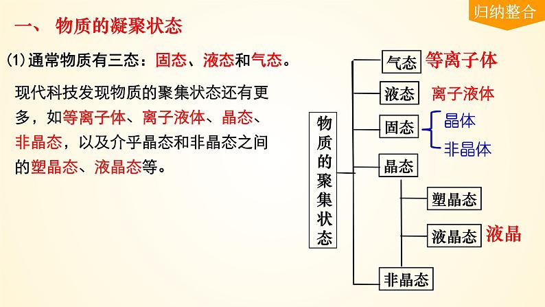 第35讲(一) 物质的聚集状态和晶胞知识-【精梳精讲】2024年高考化学大一轮精品复习课件（新教材）07